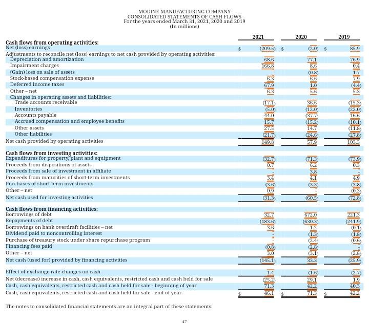 income taxes (Provision) benefit for income taxes Net (loss) earnings Net earnings