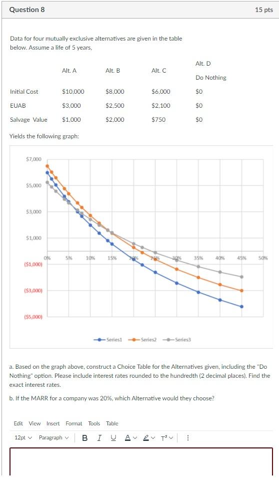  Question 8 15 pts Data for four mutually exclusive alternatives are