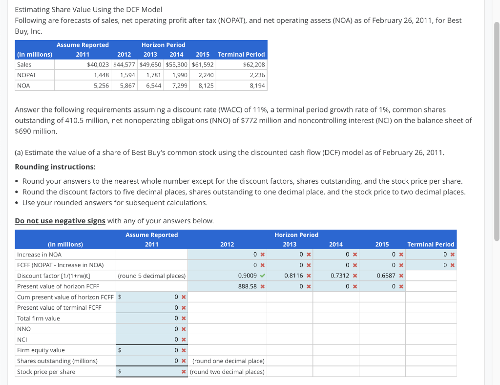 Estimating Share Value Using the DCF Model Estimating Share Value Using the