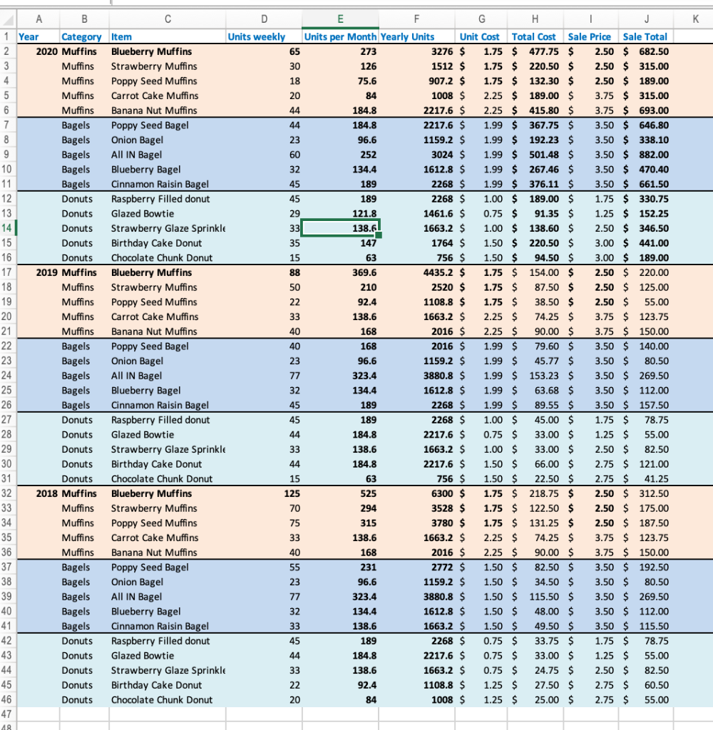 K A B D 1 Year Category Item Units weekly 2.