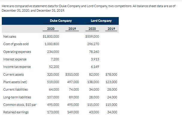 Here are comparative statement data for Duke Company and Lord Company,