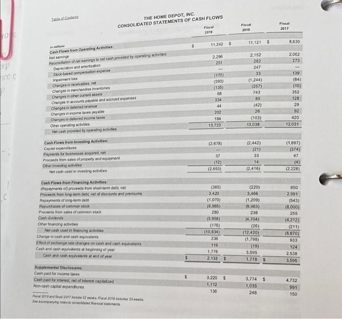 ALL Financial statement ratios for the Home Depot. two years when possible
