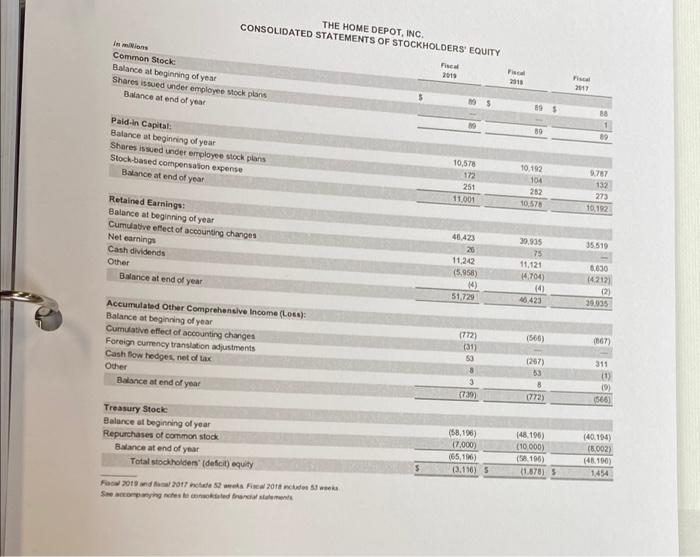 Table of Contents THE HOME DEPOT, INC. CONSOLIDATED BALANCE SHEETS February 3