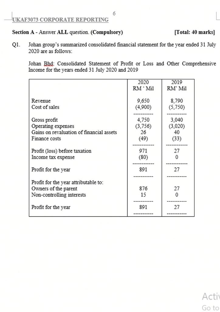  Question: 6 JUKAF3073 UKAF3073 CORPORATE REPORTING Section A - Answer ALL