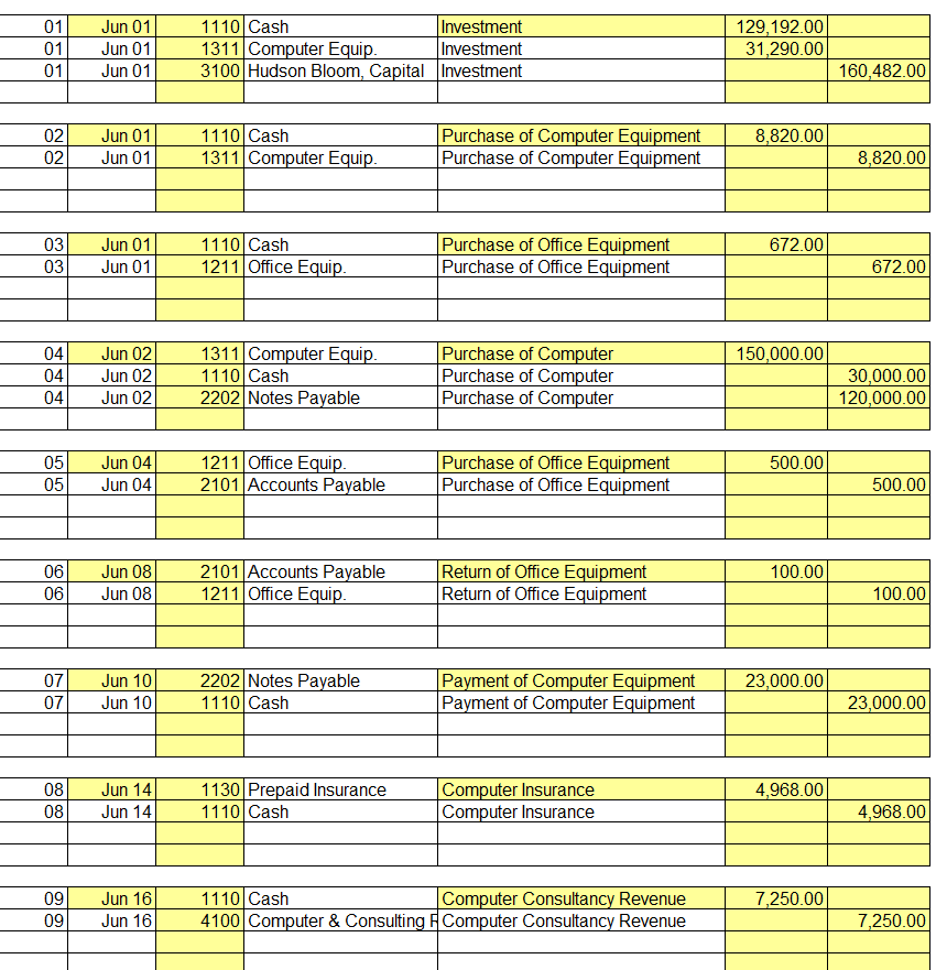 I need assistance making a General Journal, Worksheet, Income Statement, Changes in