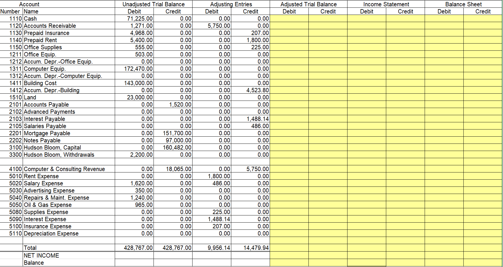 Owners Equity, and Balance Sheet with the following information. Thank you. The