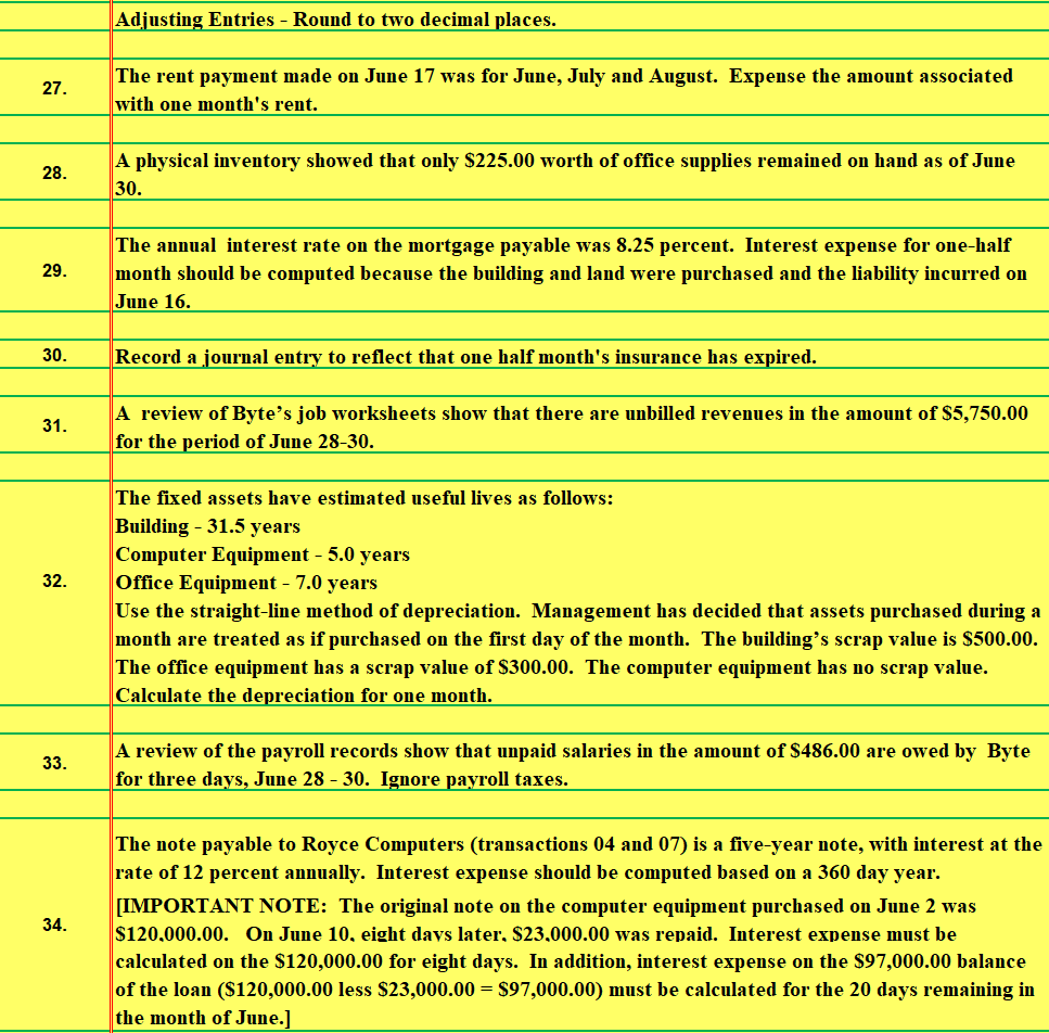Investment 3100 Hudson Bloom, Capital Investment 129,192.00 31,290.00 160,482.00 02 02 8,820.00