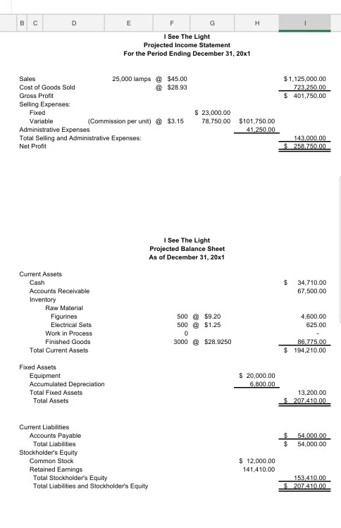  B D E . I See The Light Projected Income Statement