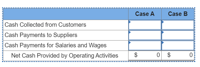 The two independent cases are listed below: Case A Case B