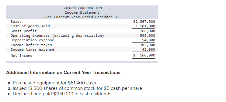 (Algo) [The following information applies to the questions displayed below.] Golden Corp.'s