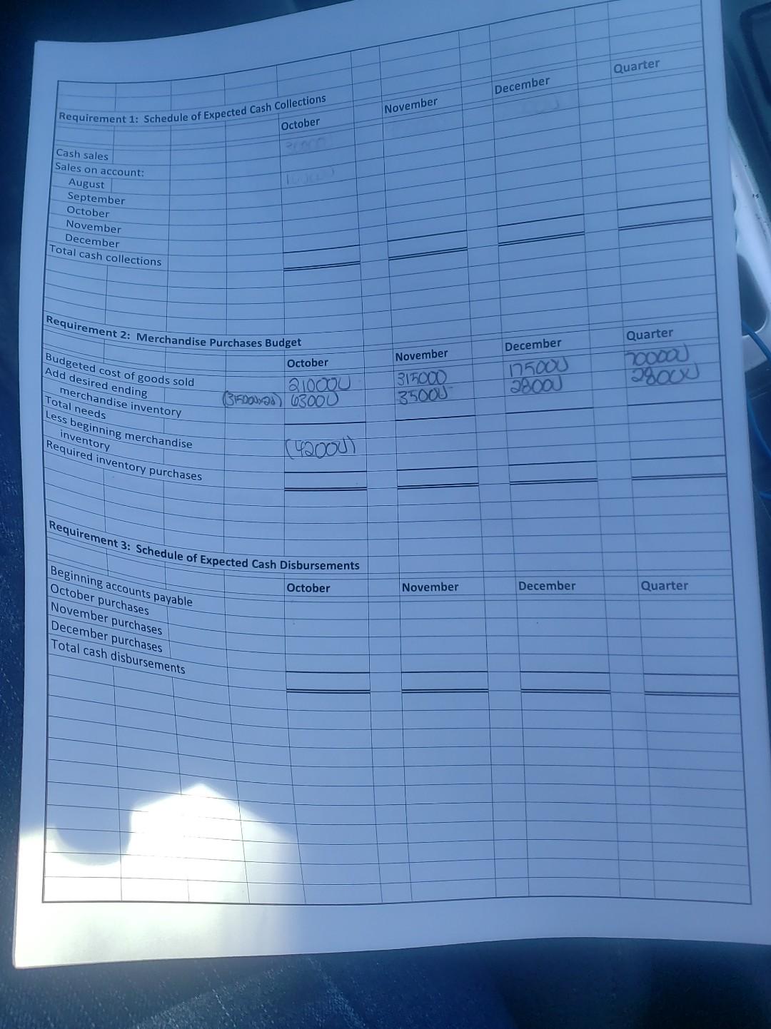 fourth quarter of the year. Colorado Adventures, Inc. Cash Budget For the