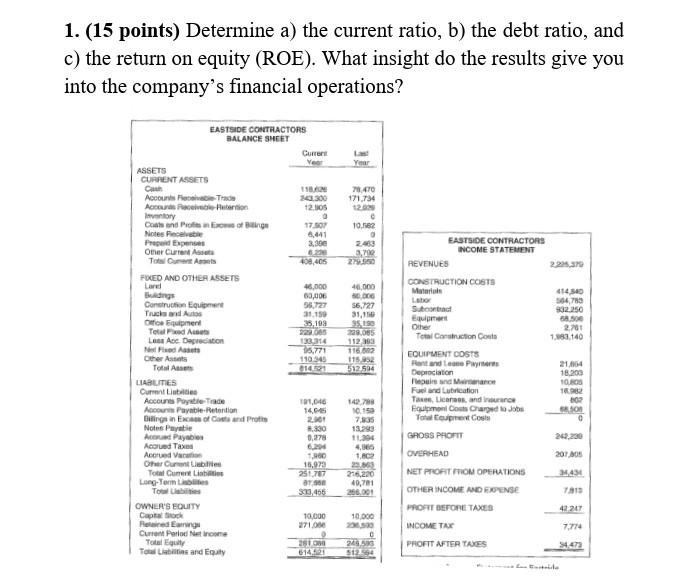  1. (15 points) Determine a) the current ratio, b) the debt