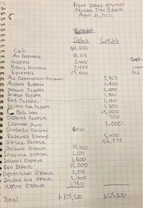 Services Ltd. was prepared in E4.13. Note that the company issued common