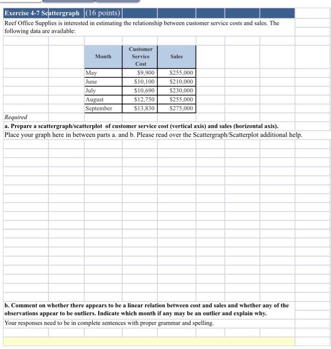 mardi 310 Hei What level of seeded for this profiter Solenged 31