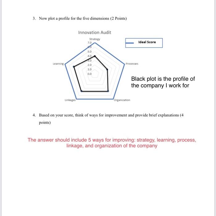  3. Now plot a profile for the five dimensions (2 points)