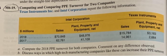  under the straight-line depr - M6-19. Computing and Comparing PPE Turnover
