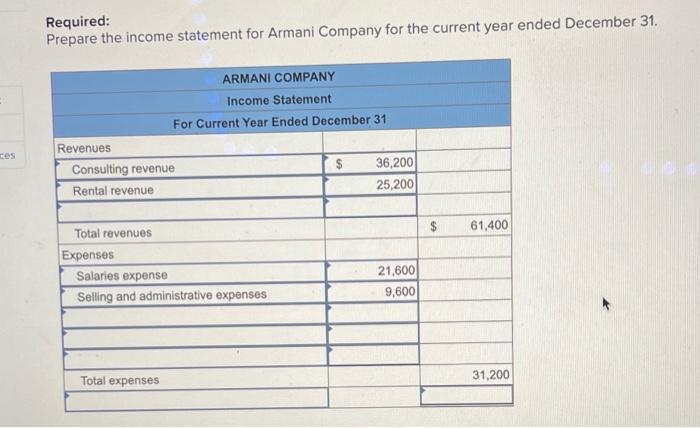 In assets in exchange for its common stock to launch the business.