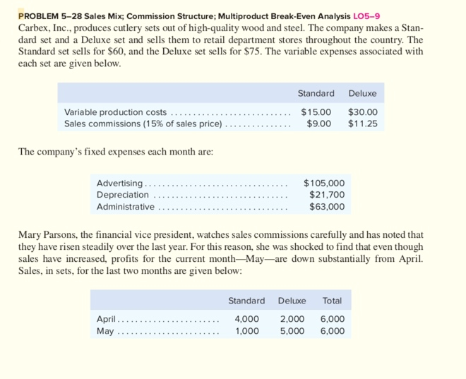 PROBLEM 5-28 Sales Mix; Commission Structure; Multiproduct Break-Even Analysis LO5-9 Carbex,