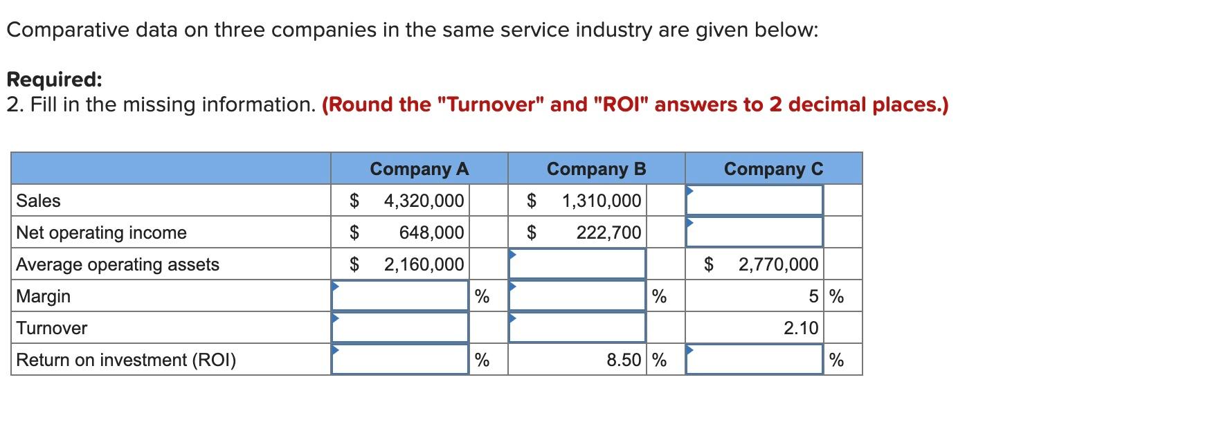  Comparative data on three companies in the same service industry are