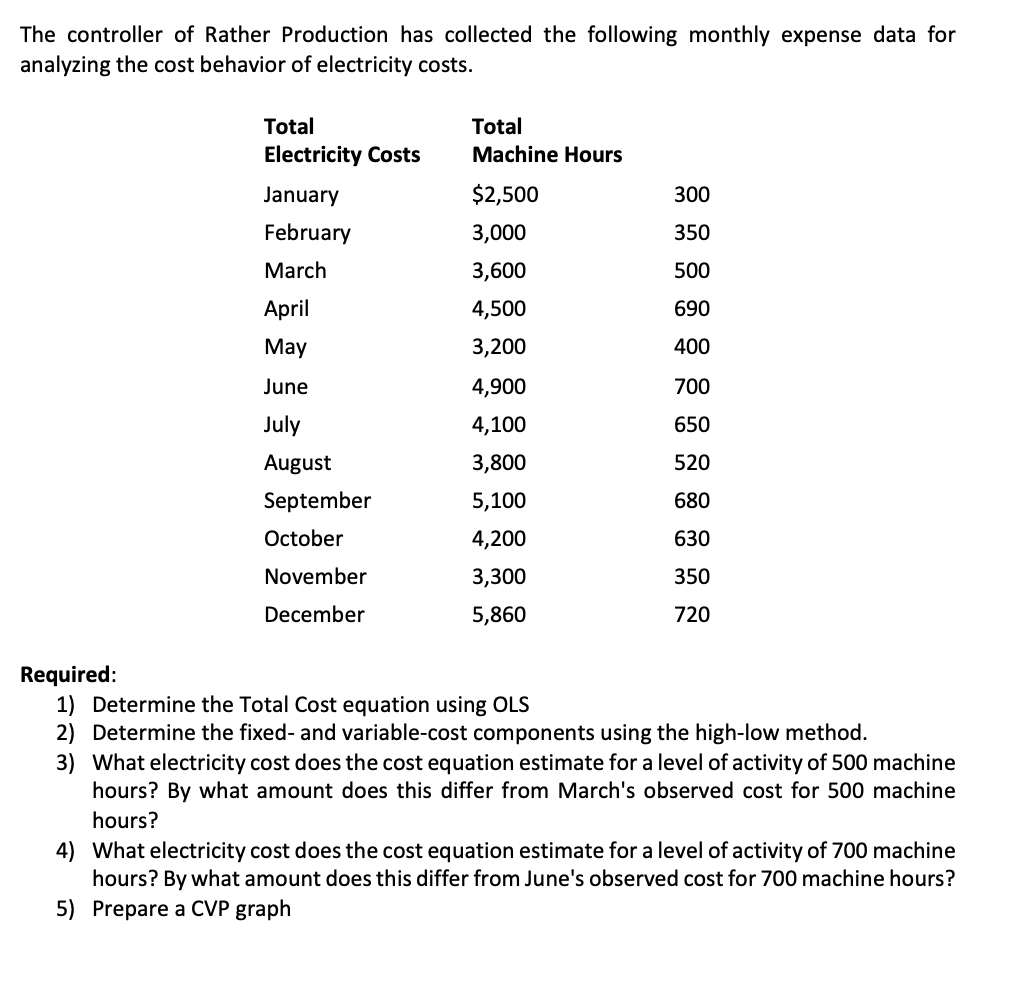  Determine the Total Cost equation using OLS2) Determine the fixed- and