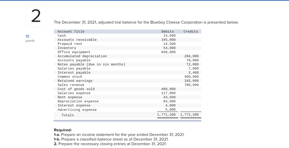 What am I missing here with this problem? 2 The December 31,