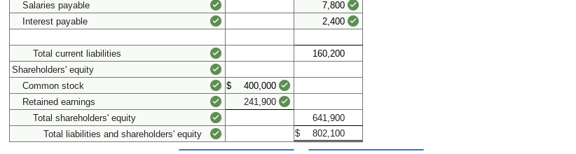 Cash Accounts receivable Prepaid rent Inventory office equipment Accumulated depreciation Accounts payable