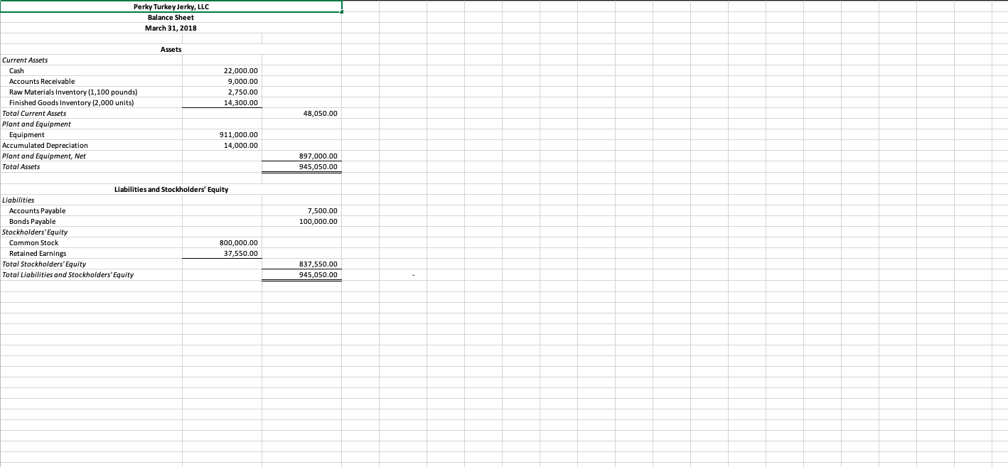Please help me solve this problem, thank you! Perky Turkey Jerky, LLC
