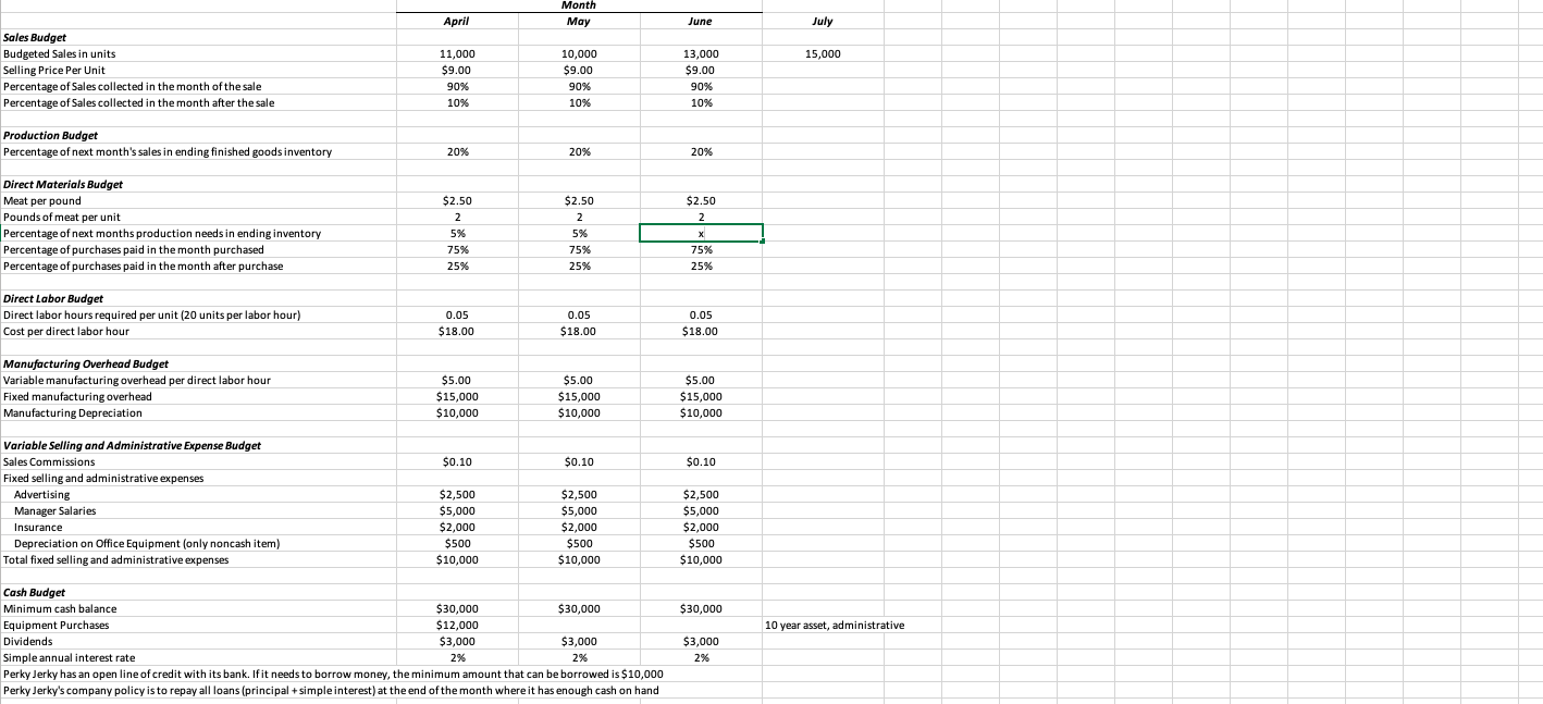 Balance Sheet March 31, 2018 Assets 22,000.00 9,000.00 2,750.00 14,300.00 Current Assets