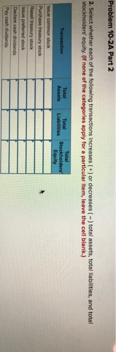 July 10 Resell 220 shares of treasury stock purchased on May 15