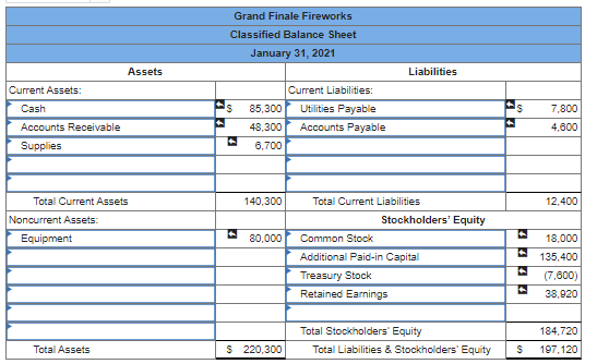 80, eee $ 19,600 16,200 16, Bee 96,00 42,300 $181,100 $ 181,199