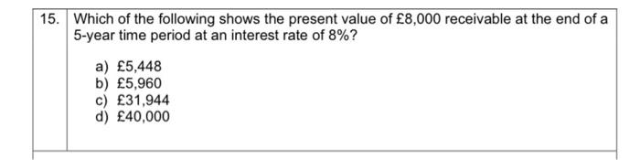 based on accounting equation and contains financial data about assets, liabilities and