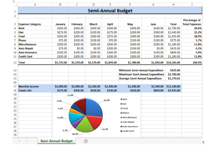 Create an Excel worksheet and chart as shown below. Save the worksheet