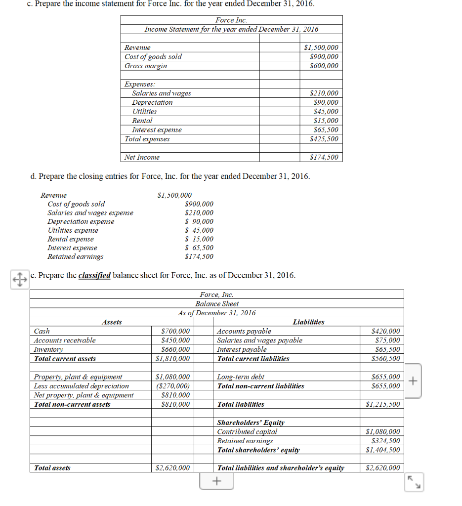 entries reset the balance in the revenue account to zero. o True
