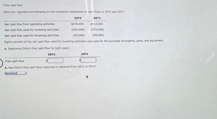 PLEASE SHOW FULL ANSWER Free cash flow Dillin Inc. reported the following