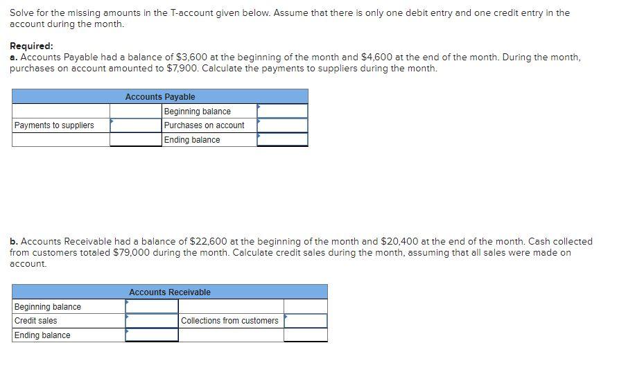  Solve for the missing amounts in the T-account given below. Assume