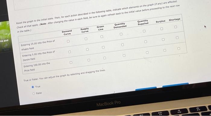  Quantity Supplied Surplus Shortage Reset the graph to the initial state.