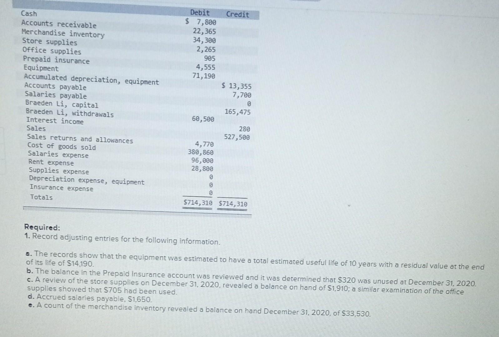 please answer this question completely. Credit Debit $ 7,800 22,365 34,300