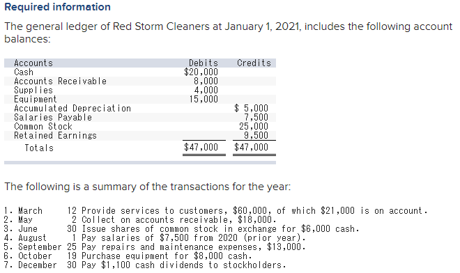 I am kinda confused. What's the difference between adjusted and unadjusted?