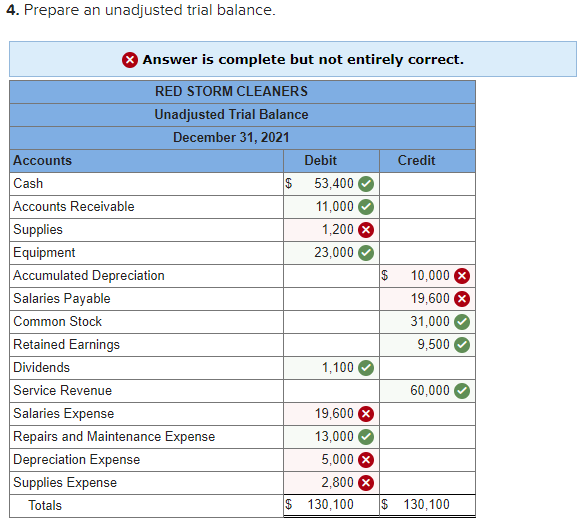 I guess what I answered is an adjusted one. Required information The