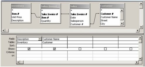 Using the database depicted above, in the Sales table, "Customer #"