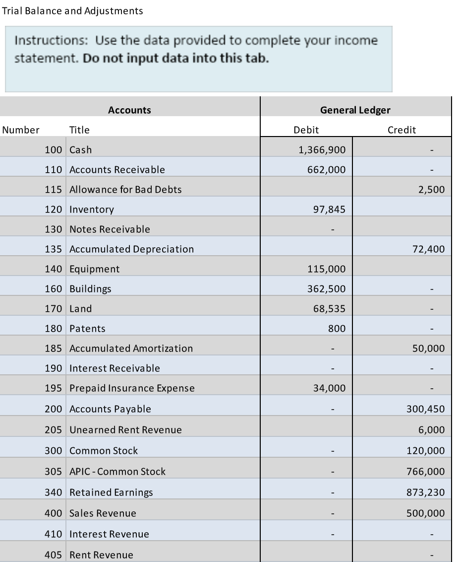 Can you help prepare the closing journal entries using the data below?