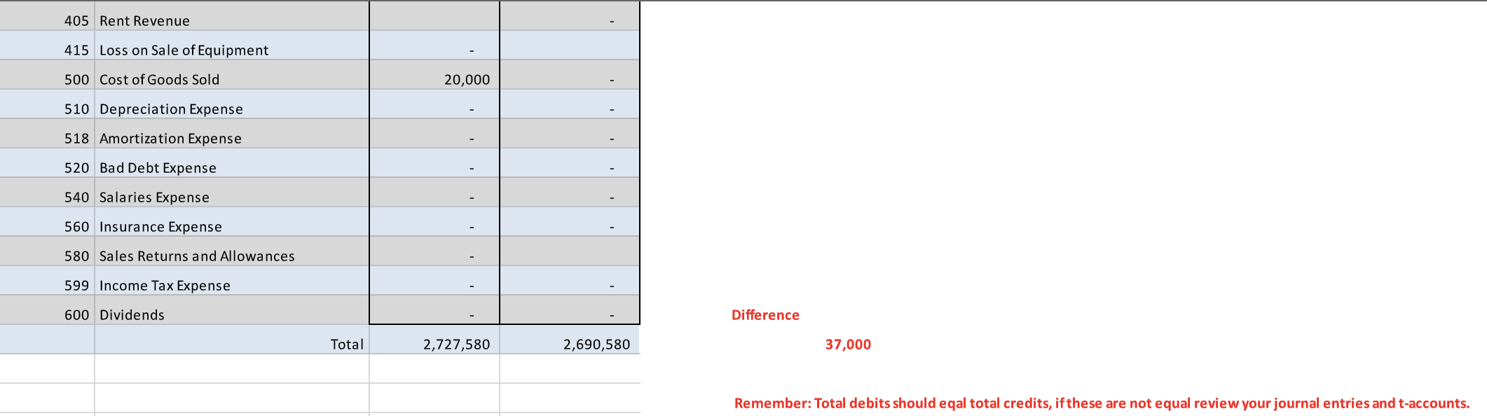Trial Balance and Adjustments Instructions: Use the data provided to complete your