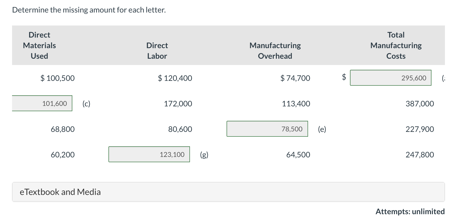 Determine the missing amount for each letter. Direct Materials Used Direct