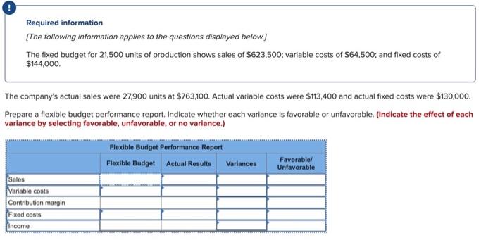  Prepare a flexible budget performance report. Indicate whether each variance is