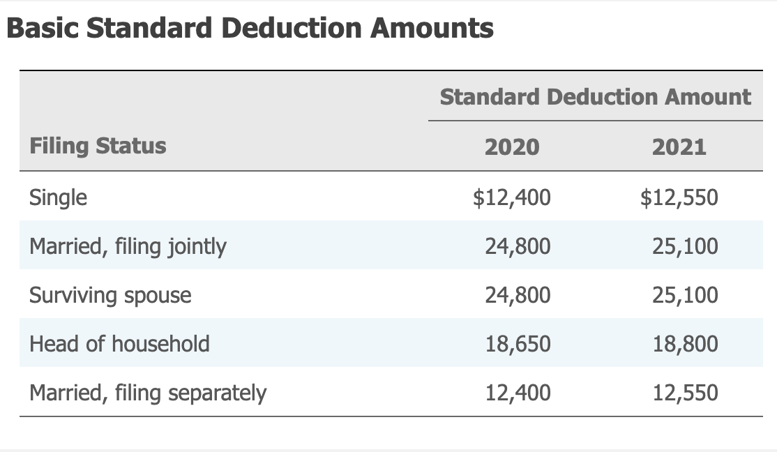job. With this income, student loans, savings, and nontaxable scholarships, he is