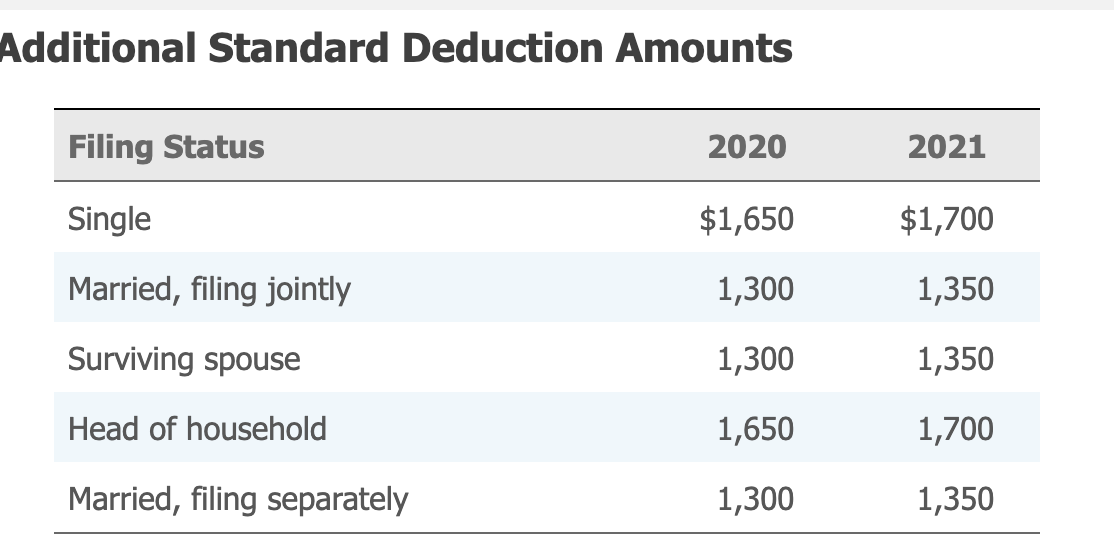 self-supporting. For the year, Ruby is employed and has wages of $68,200.