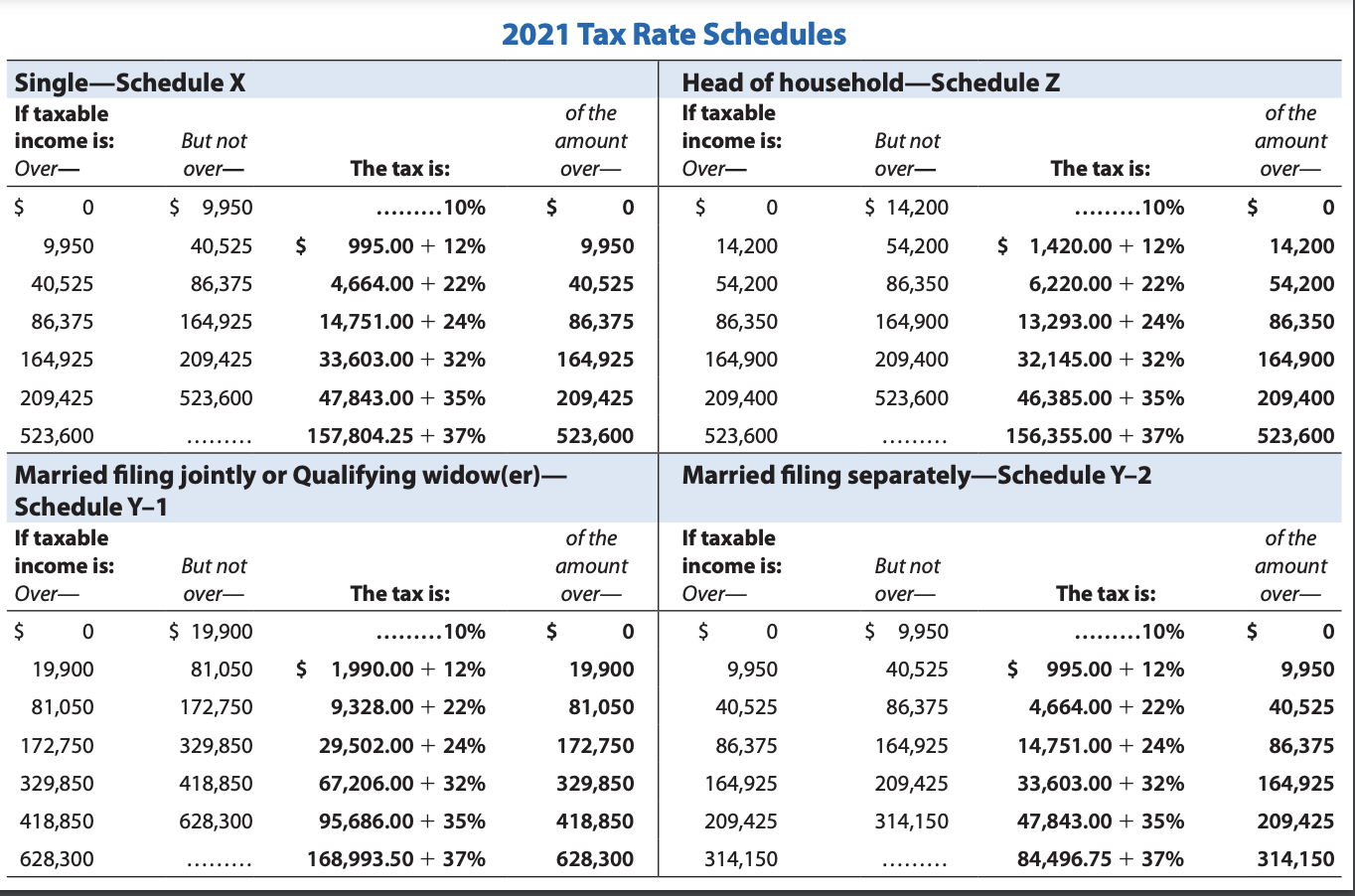 Click here to access the standard deduction table to use. Click here