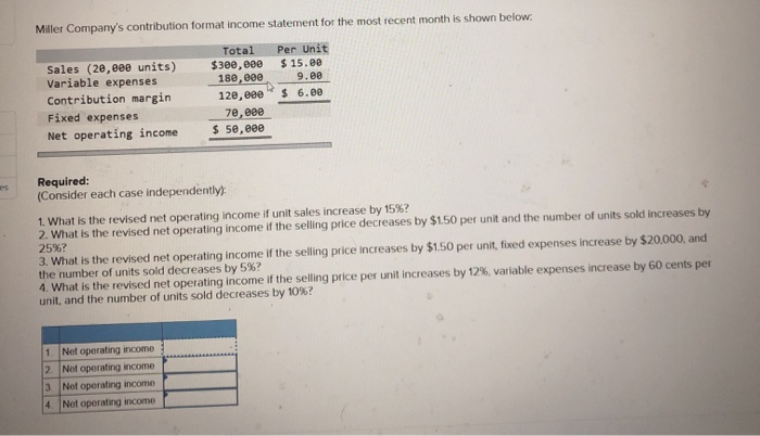  Miller Company's contribution format income statement for the most recent month