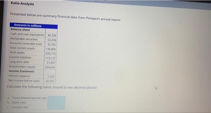  Ratio Analysis Presented below are summary financial data from Pompeo's annual