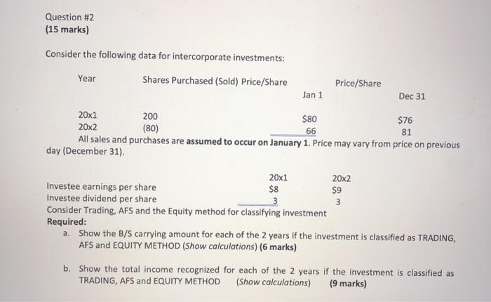 Question #2 (15 marks) Consider the following data for intercorporate investments: